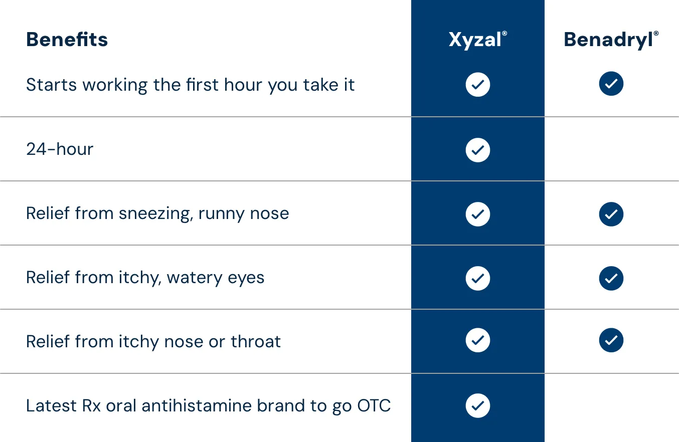 Xyzal_WhyXyzal_Desk_Benedryl