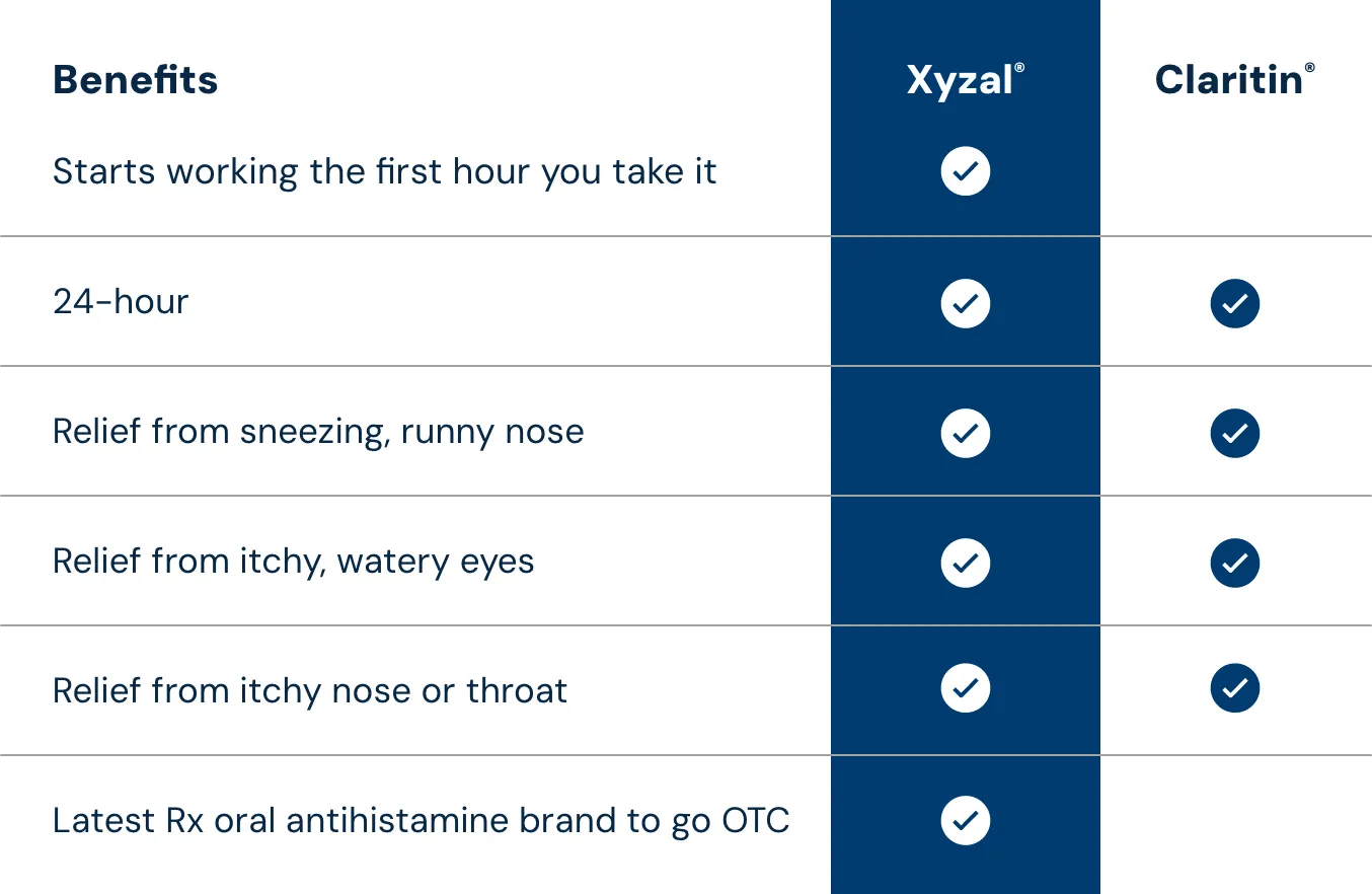 Xyzal_WhyXyzal_Desk_Claritin